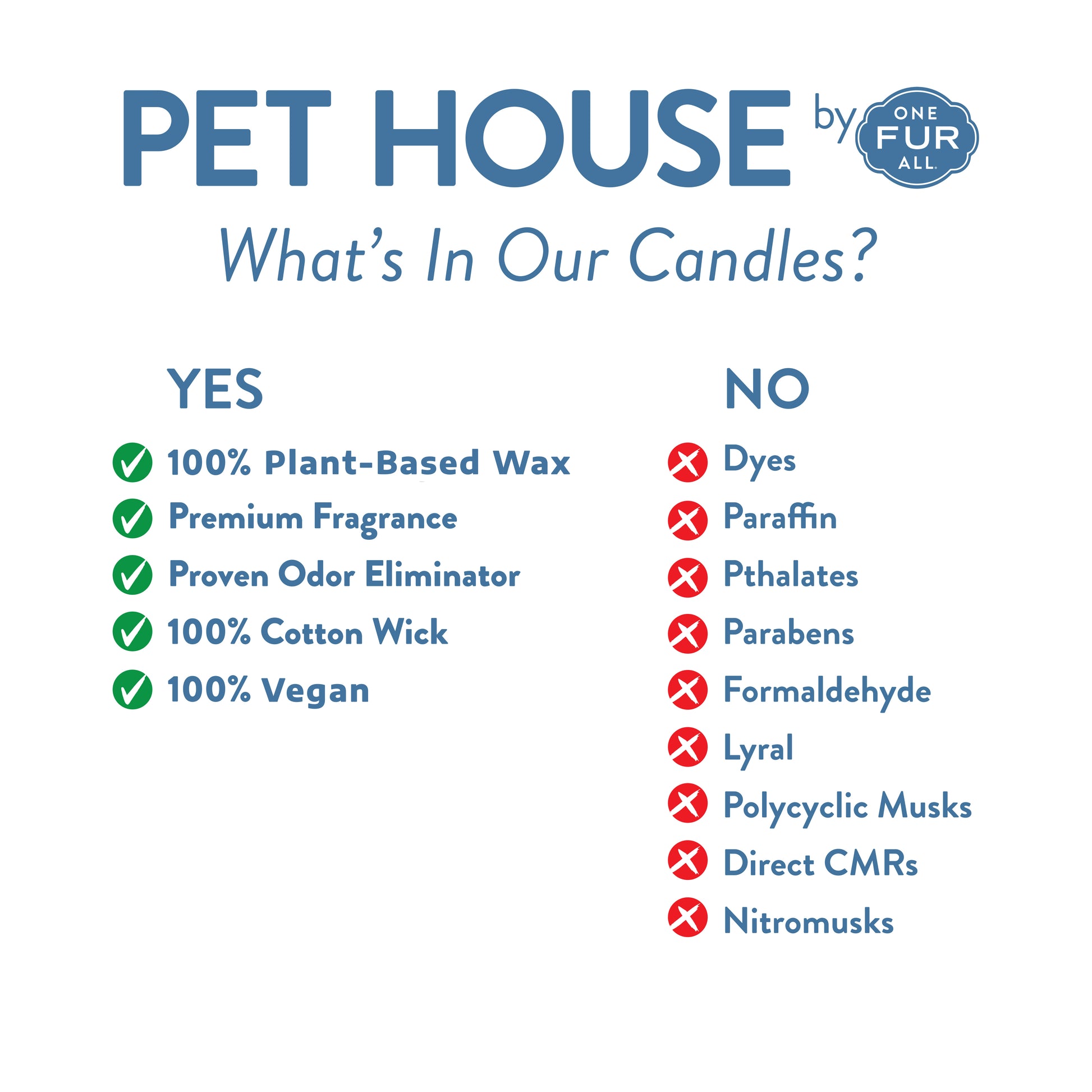 What's in our Furever Loved Memorial Mini Candle